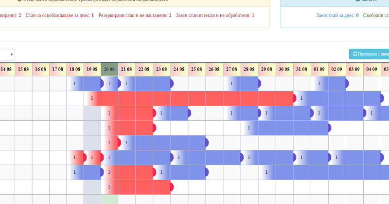 table